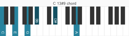 Piano voicing of chord C 13#9